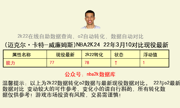 迈克尔·卡特-威廉姆斯 转化 OL2 属性对比图