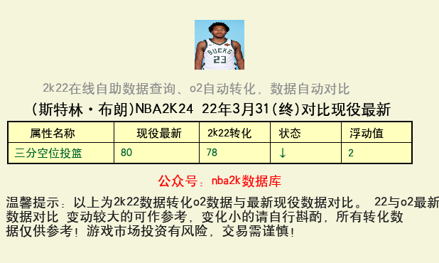 斯特林·布朗 转化 OL2 属性对比图