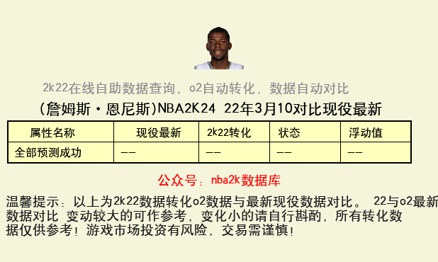 詹姆斯·恩尼斯 转化 OL2 属性对比图