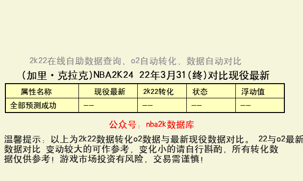 加里·克拉克 转化 OL2 属性对比图