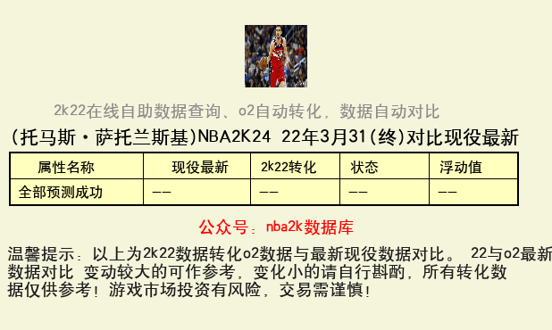 托马斯·萨托兰斯基 转化 OL2 属性对比图