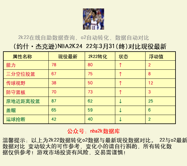 约什·杰克逊 转化 OL2 属性对比图