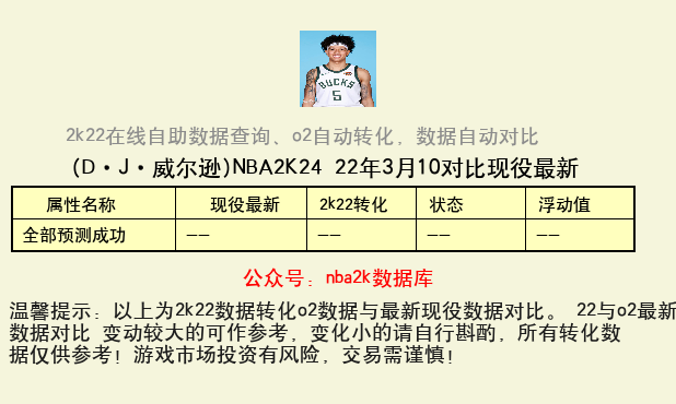 D·J·威尔逊 转化 OL2 属性对比图