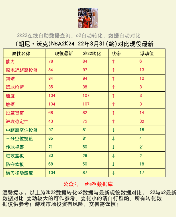 朗尼·沃克 转化 OL2 属性对比图