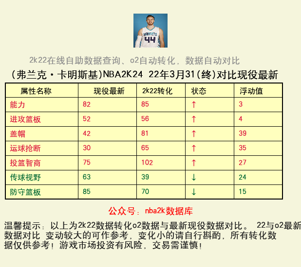 弗兰克·卡明斯基 转化 OL2 属性对比图