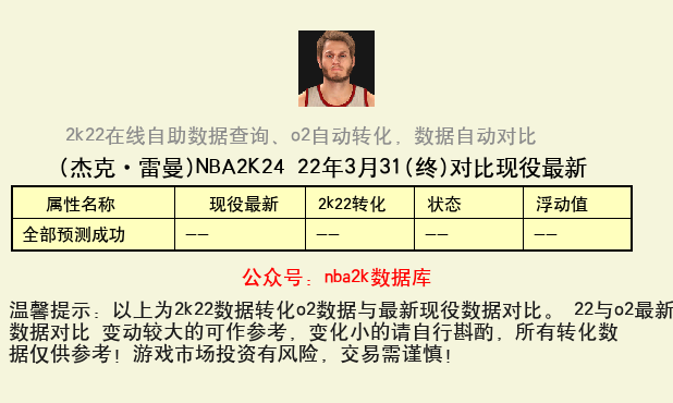 杰克·雷曼 转化 OL2 属性对比图