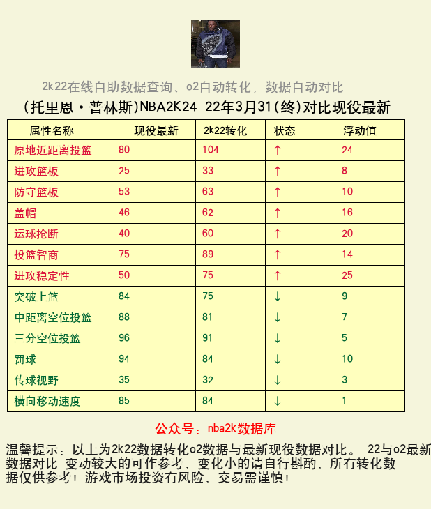 托里恩·普林斯 转化 OL2 属性对比图