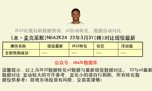 本·麦克莱默 转化 OL2 属性对比图
