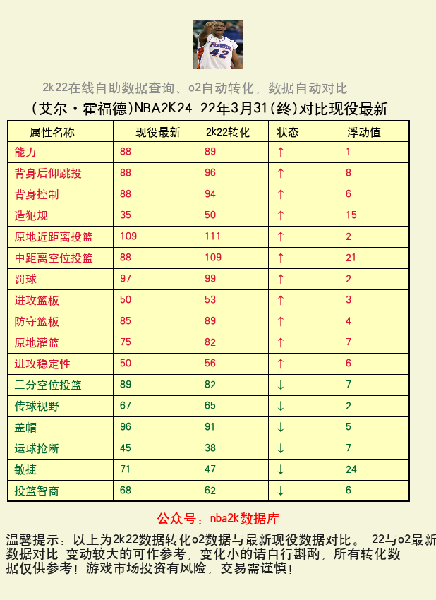艾尔·霍福德 转化 OL2 属性对比图