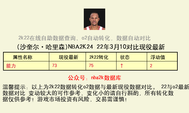 沙奎尔·哈里森 转化 OL2 属性对比图