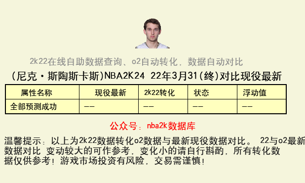 尼克·斯陶斯卡斯 转化 OL2 属性对比图